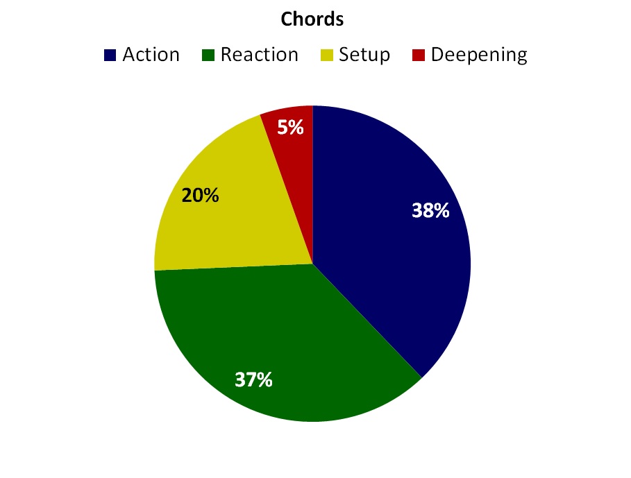 Blog Post 19 Chords